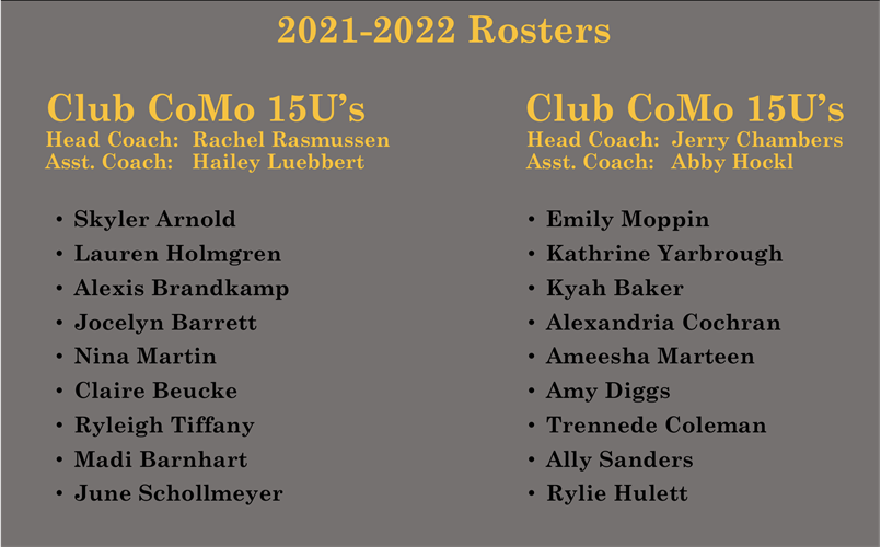 2022 15U’s Rosters